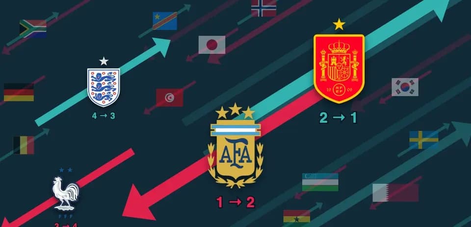 Match results and flags of participating countries