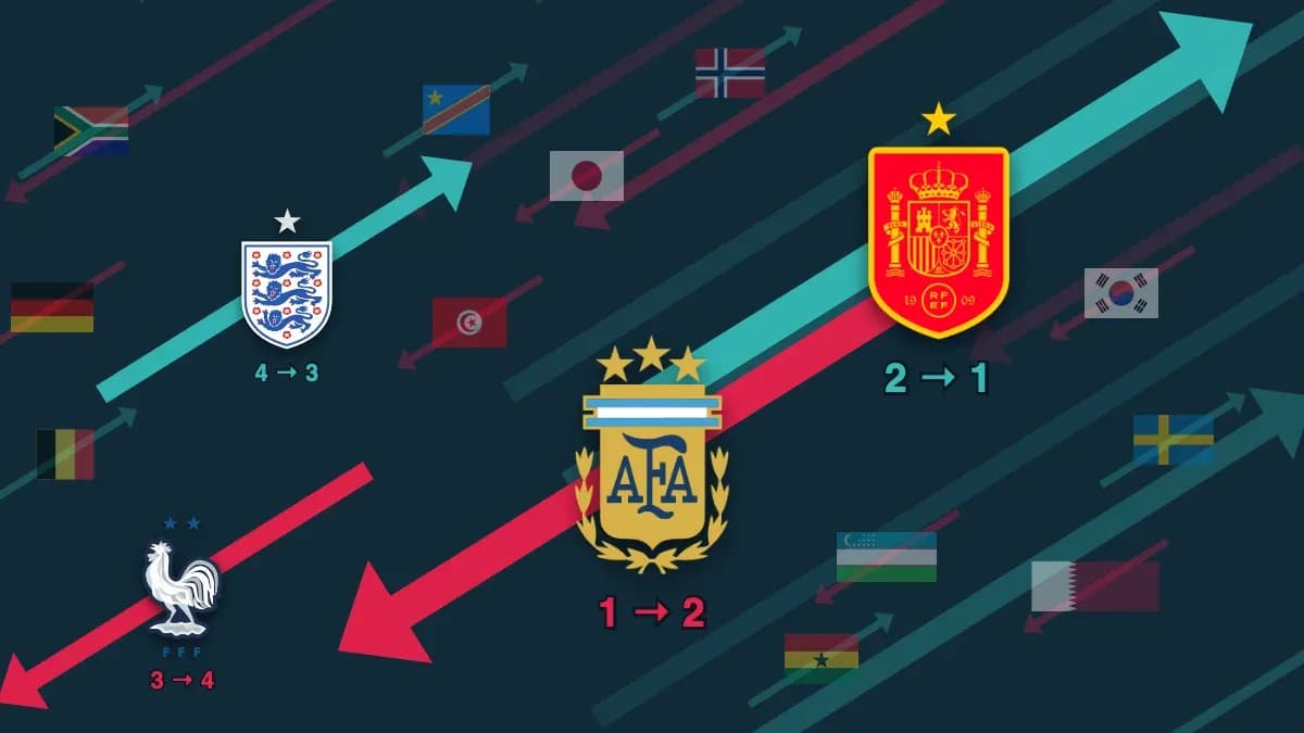 Match results and flags of participating countries