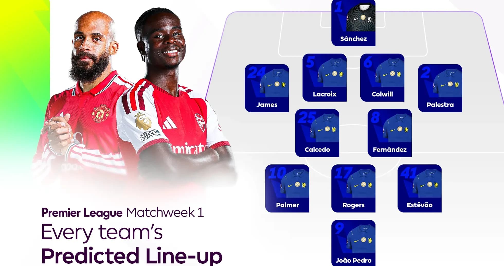 Predicted line-up for Premier League matchweek 1