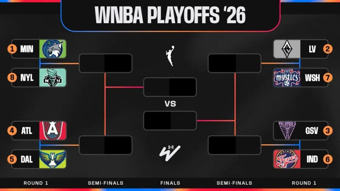 WNBA 2026 playoff bracket with team matchups WNBA 2026 playoff bracket with team matchups